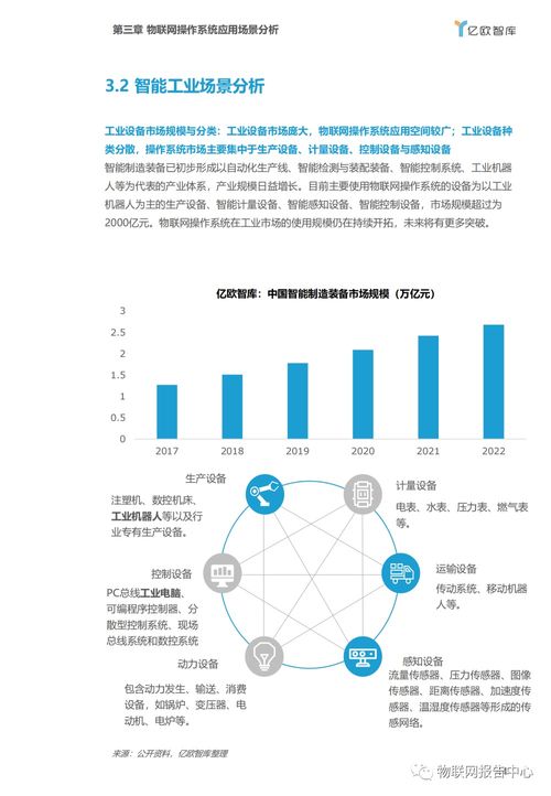 物聯網操作系統 產業背景、應用場景與服務生態的融合演進