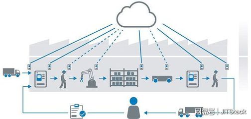 云物融合，智造未來 JITStack私有云與物聯網應用服務驅動智能制造系統發展