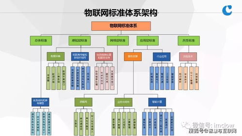物聯(lián)網(wǎng)基礎(chǔ)與應(yīng)用 開啟萬物互聯(lián)新時(shí)代