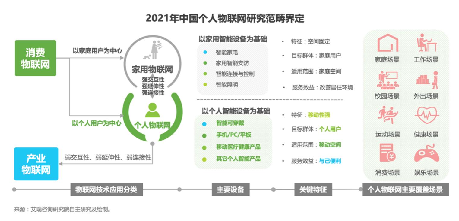 最前線 | 《2021個(gè)人物聯(lián)網(wǎng)白皮書》核心場(chǎng)景解析 運(yùn)動(dòng)健康與品質(zhì)生活引領(lǐng)“HOMA”格局